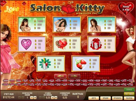 Игровые автоматы Salon Kitty Progressive в ...