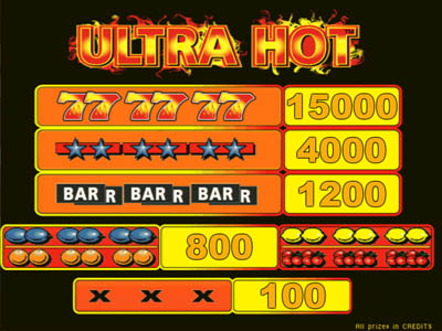 Игровые автоматы Ultra Hot (Ультра Хот ...