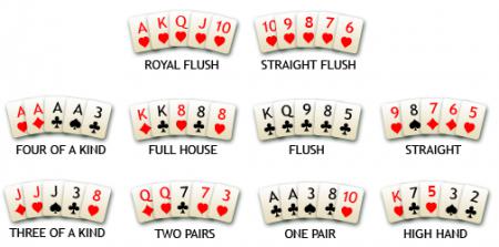 Helpful Strategy Tips for Texas Hold'em King