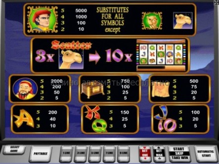 игры казино автоматы бесплатно