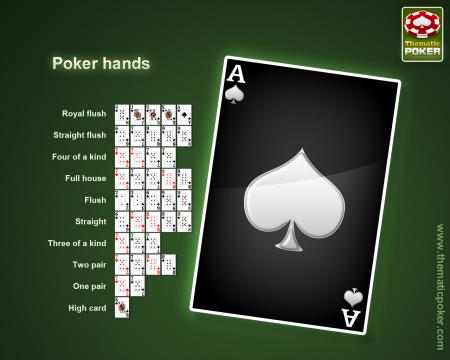 Order Of Poker Hands | Your Guide to Online Casino