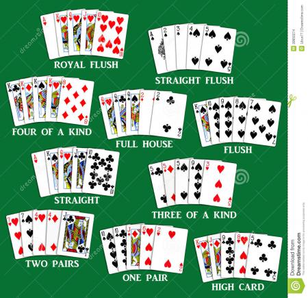 Comment: Set of poker hands on green table ranked from