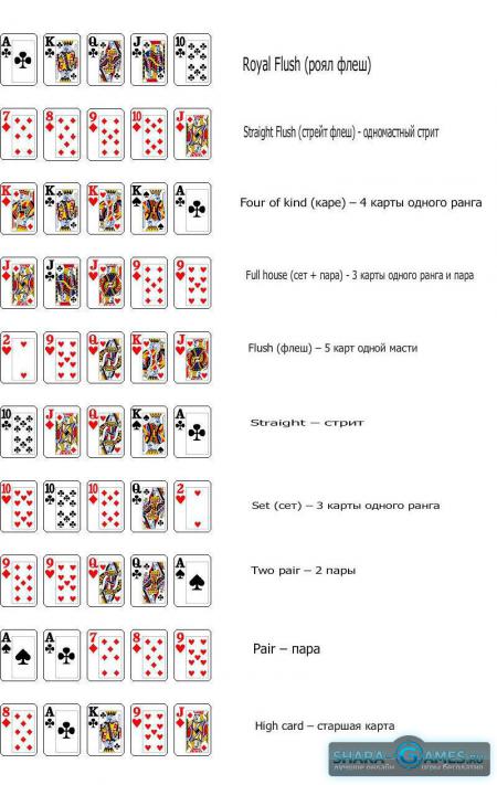 комбинации игры в покер