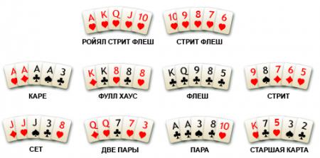 Комбинации в покере, покерные руки ...
