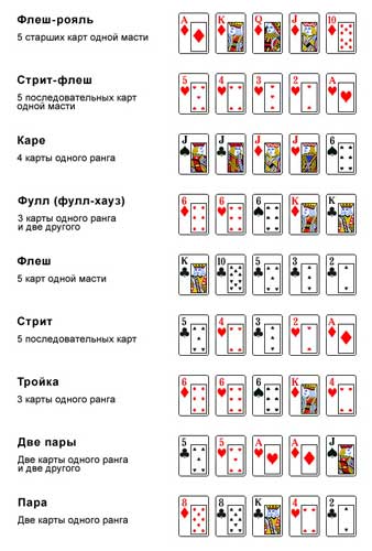 Теория покера (PDF/Книга/Дэвид Склански ...