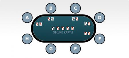 Краткий курс техасского холдем покера