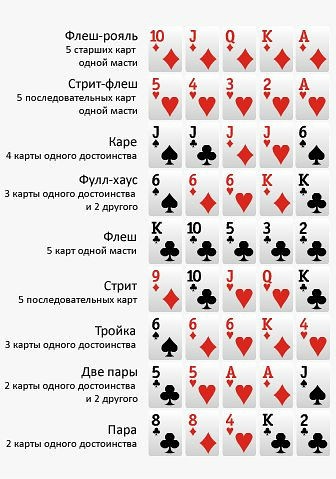 Играть в покер (P oker) - правила покера